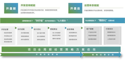 新城建管 以产品力赋能，打造一站式精益企业管理咨询服务