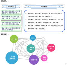 广东省企业管理咨询协会 助推企业管理迈向专业化与现代化