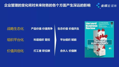 数字化赋能 从200家名企服务经验看财务管理的新战斗力