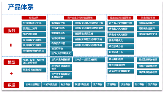 智和咨询 数据浪潮里的“金矿掘金者”