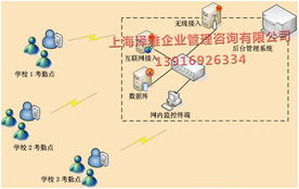 高效考勤管理系统解决方案——上海泽雅企业管理咨询