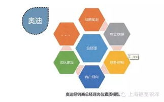 南京德锐企业管理咨询 创新管理，驱动企业卓越发展